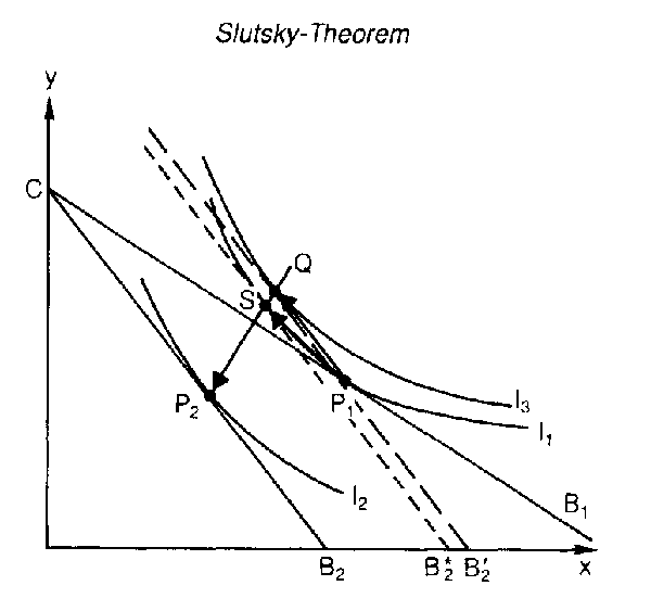 Slutsky-Theorem
