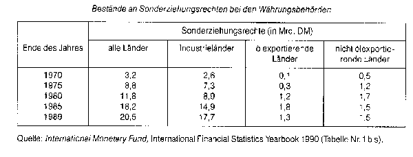 Sonderziehungsrechte