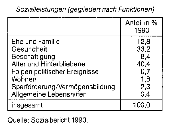 soziale Dienste