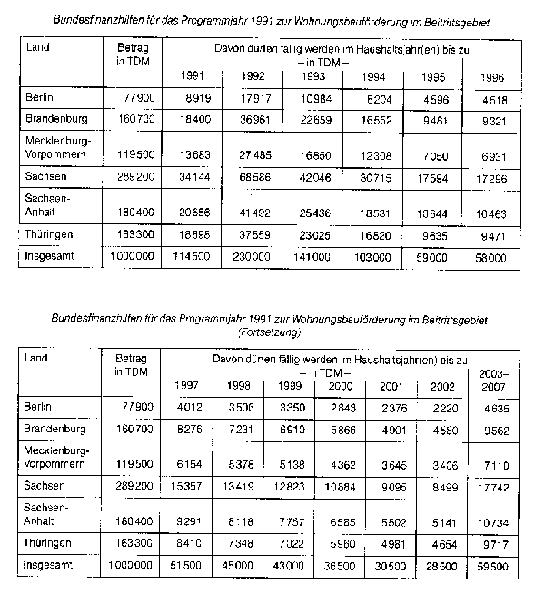 Sozialgeographie