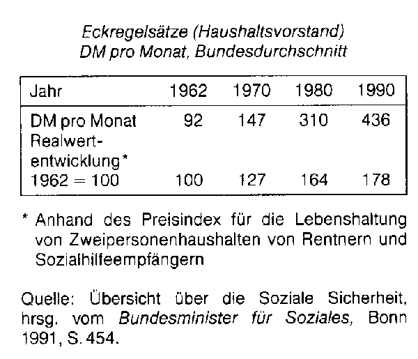 Sozialhilferegelsätze