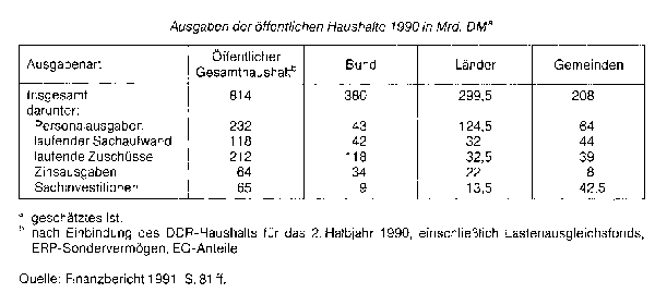 Staatsbürgerversorgung