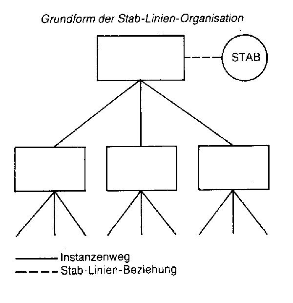 Stab-Linien-Organisation