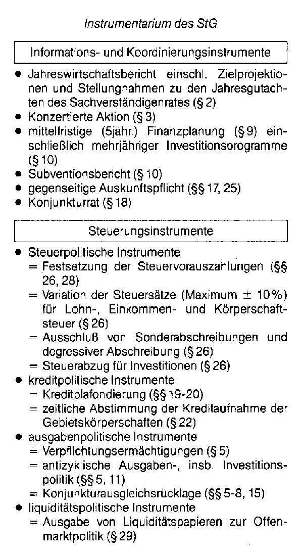 Stabilitätsgesetz