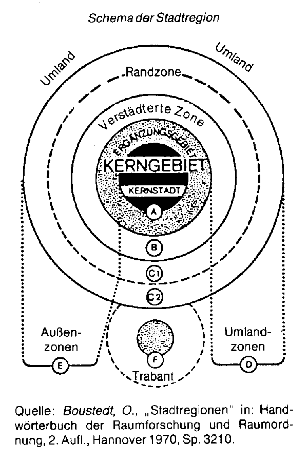 Städtegründung