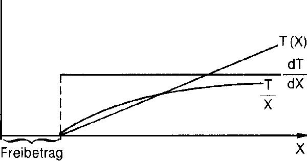 steuerfreie Rücklagen