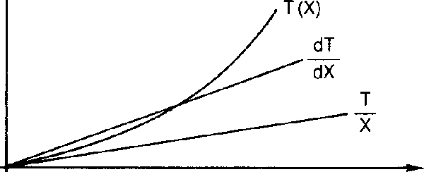 Steuerprogression