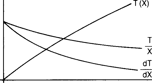 Steuerregression