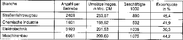 Strassenfahrzeugbau