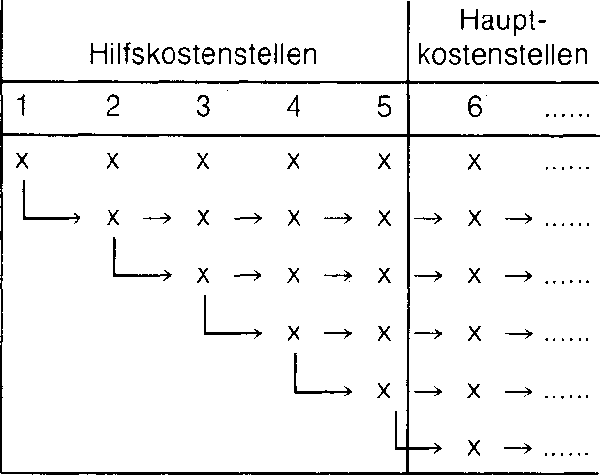 Stufenleiterverfahren