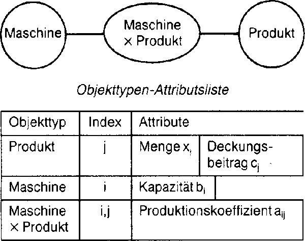 Systementwicklung