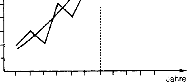 Trendschätzung