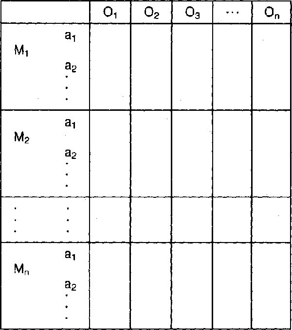 typologische Methode