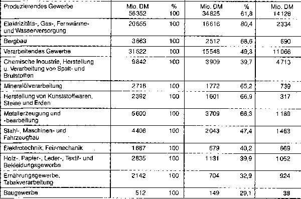 Umweltschutzkosten