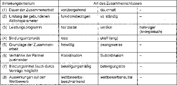 Unternehmungszusammenschluss