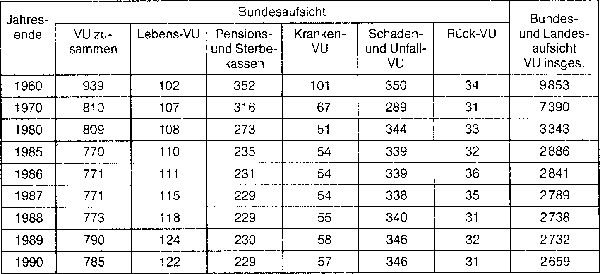 Versicherungsunternehmen