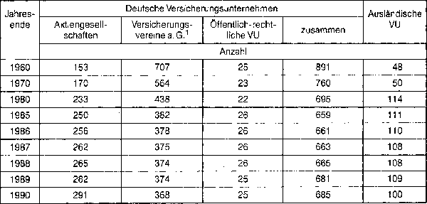 Versicherungsunternehmen