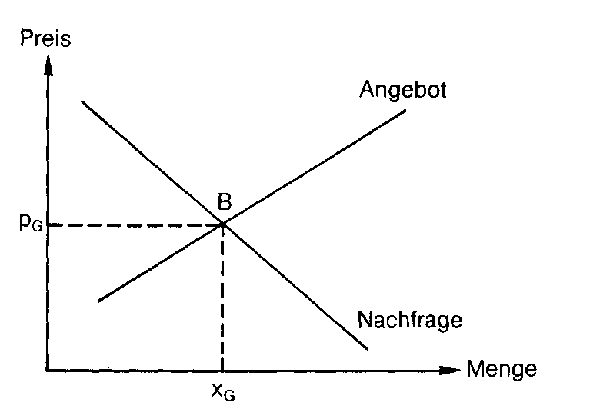 Vollversicherung