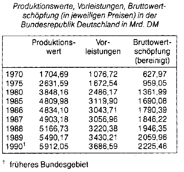 Vorprodukt