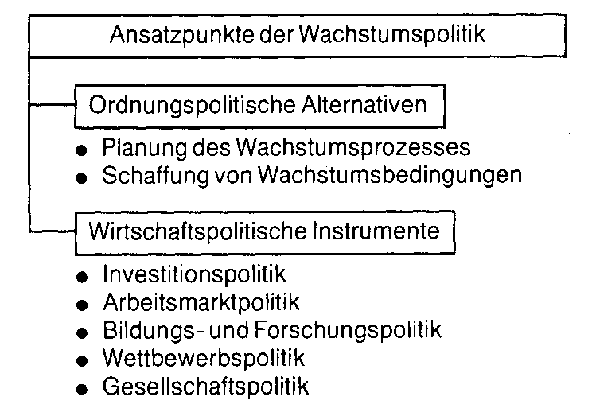 Wachstumspolitik