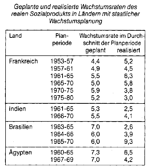 Wachstumspolitik