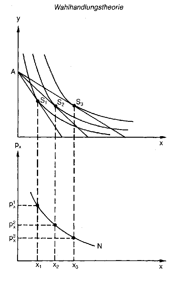 wage drift