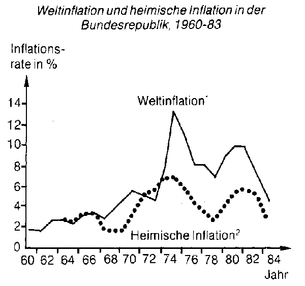 Weltinflation