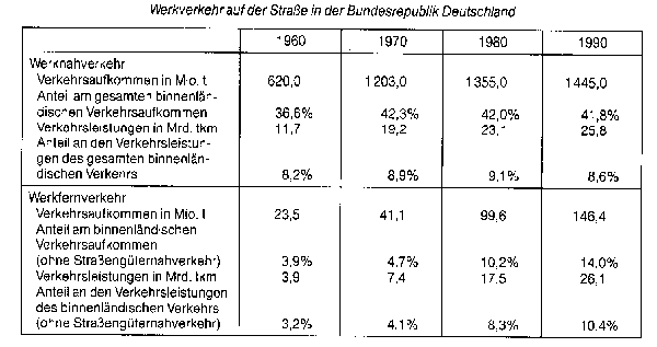 Werkverkehr