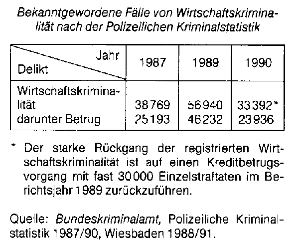 Wirtschaftskriminalität