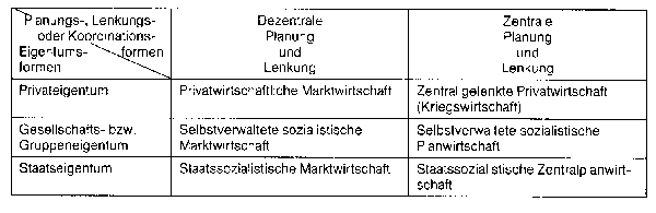 Wirtschaftssystem