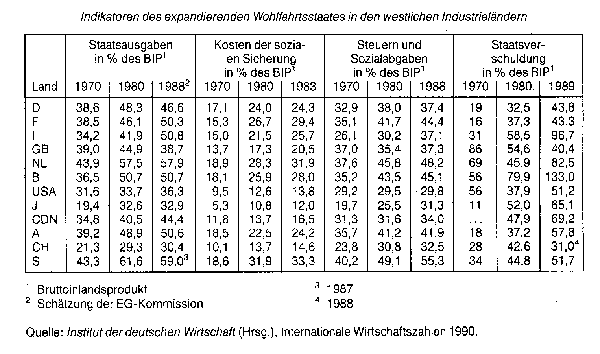 Wohlfahrtsstaat