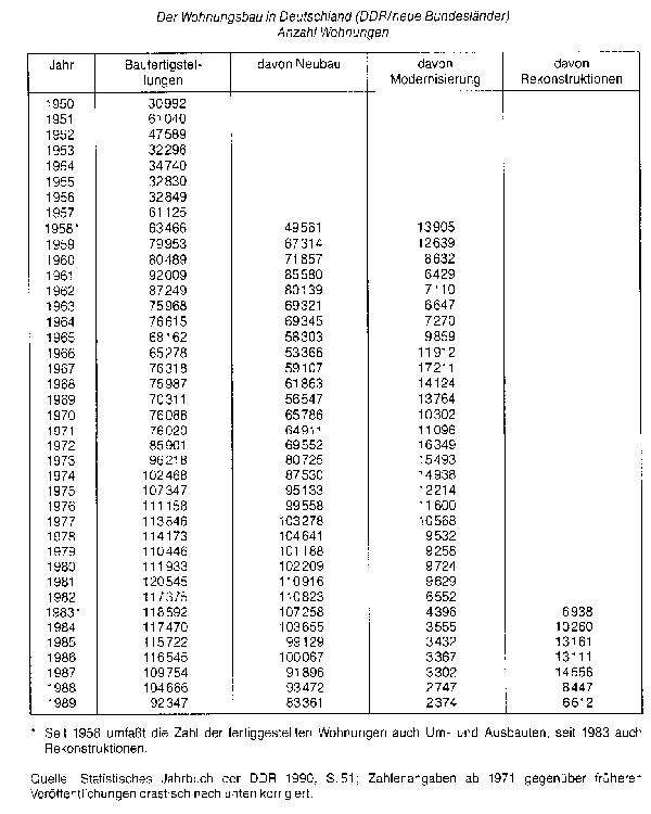 Wohnungsbau-Erleichterungsgesetz