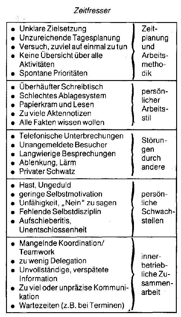 zeitliche Anpassung