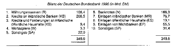 Zentralbankgeld