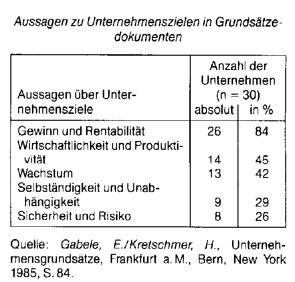 Zielfunktion