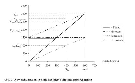 Analyse, strategische