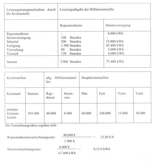 Betriebsabrechnung (BAB)