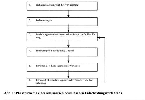 Betriebswirtschaftliche Entscheidung