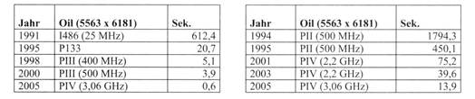 Betriebswirtschaftliche Optimierung