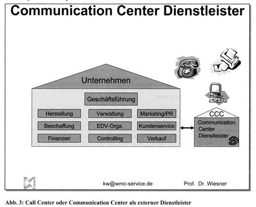 Call Center Management