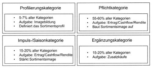 Category Rolle