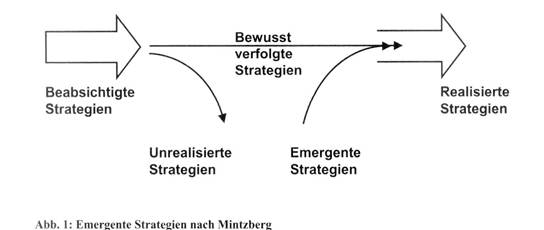 Emergente Strategien