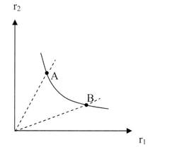 Isoquante