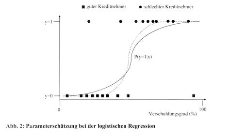 Kreditwirtschaftliche Rating-Methoden