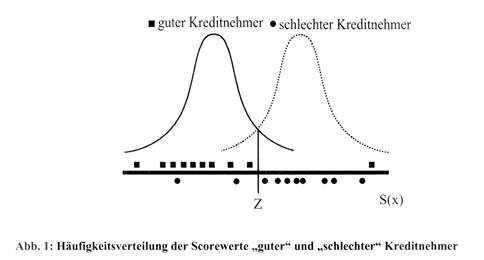 Kreditwirtschaftliche Rating-Methoden