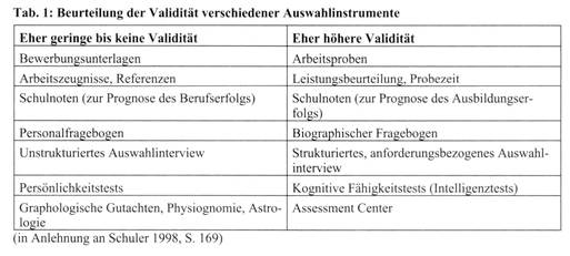 Personalauswahl