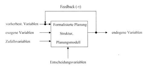 Planungsvariablen