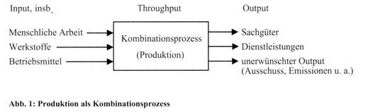 Produktionsmanagement