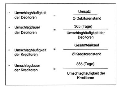 Umschlaghäufigkeit