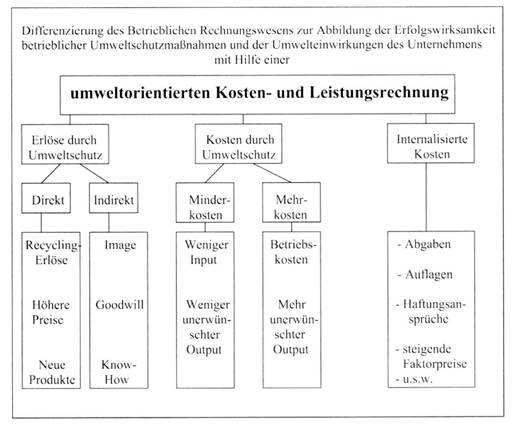 Umweltbetriebsprüfung